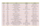 MESP 2017, The 2017 Middle East Festival, Calendar